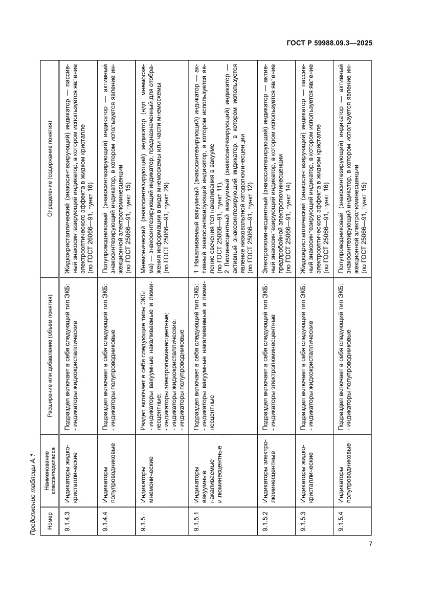 Страница 11 ГОСТ Р 59988.09.3-2025