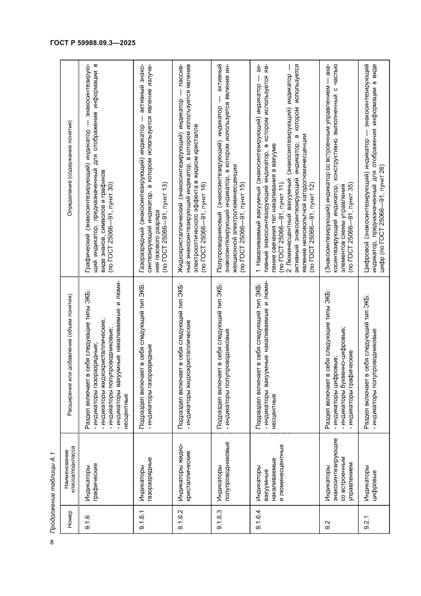 Страница 12 ГОСТ Р 59988.09.3-2025
