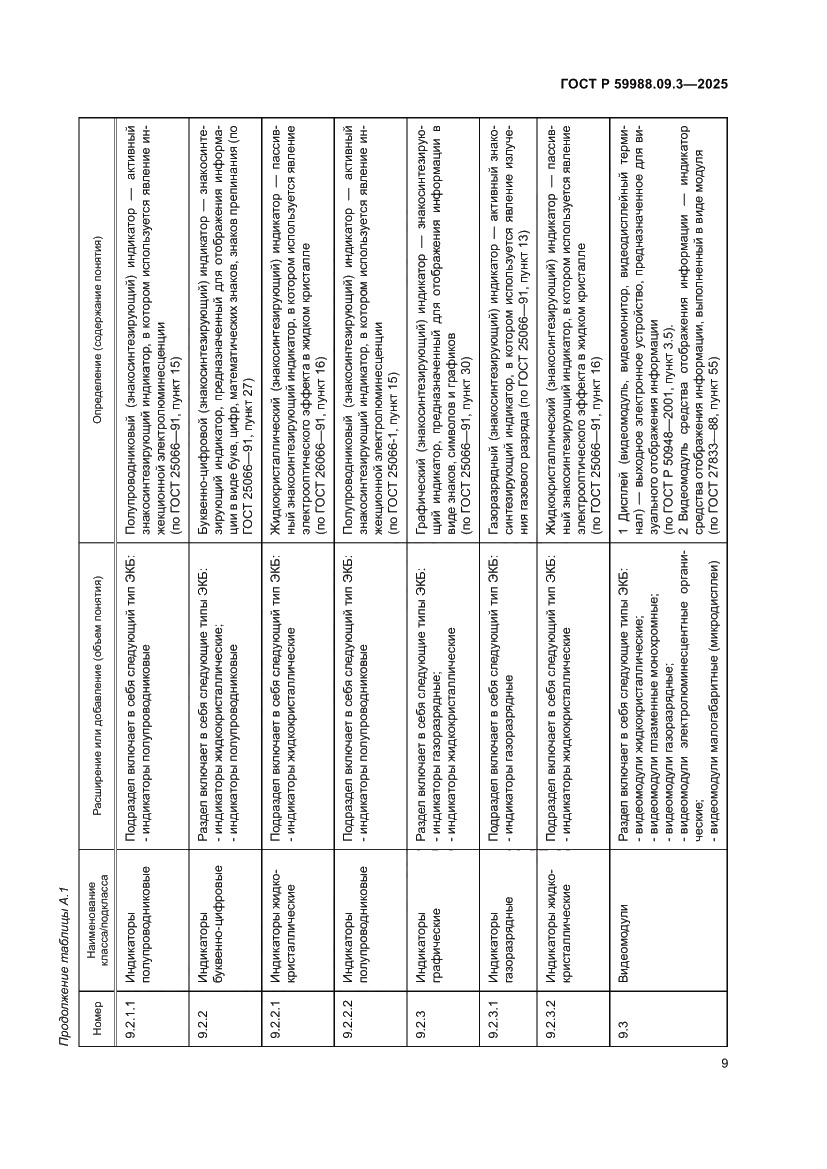 Страница 13 ГОСТ Р 59988.09.3-2025