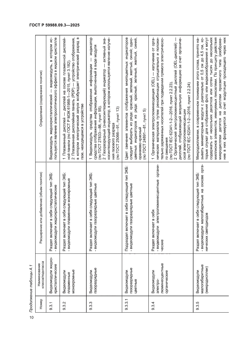 Страница 14 ГОСТ Р 59988.09.3-2025