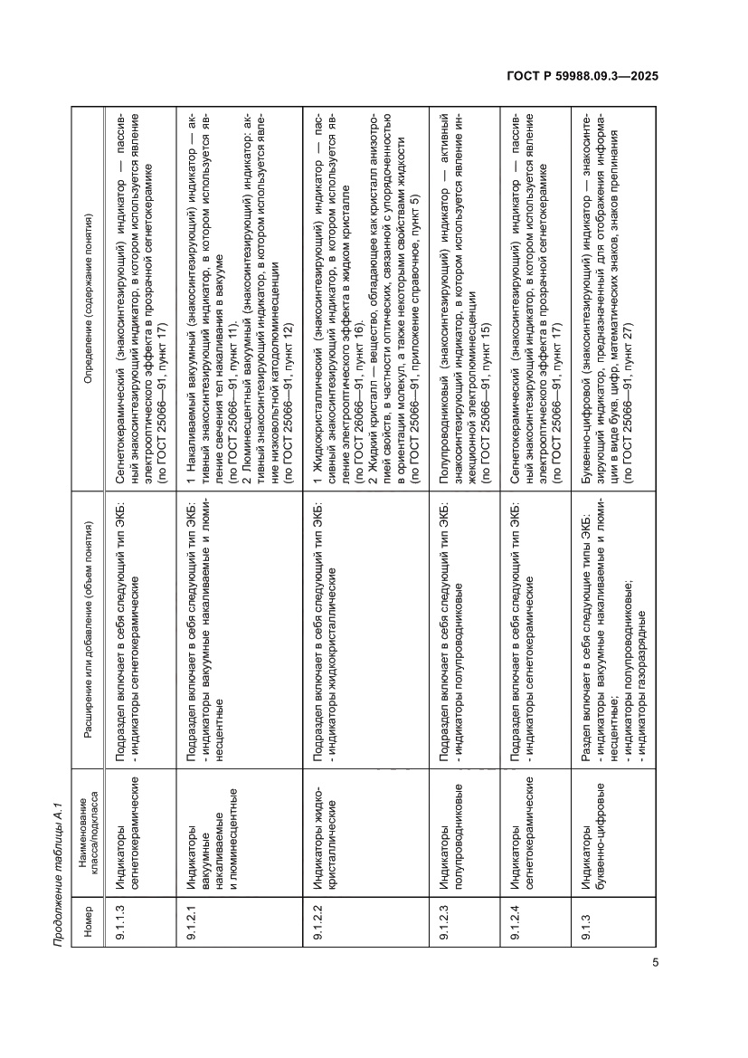 Страница 9 ГОСТ Р 59988.09.3-2025