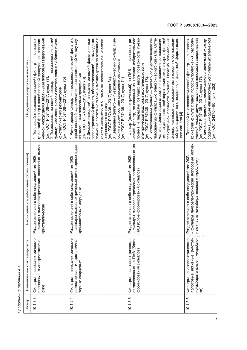 Страница 11 ГОСТ Р 59988.10.3-2025