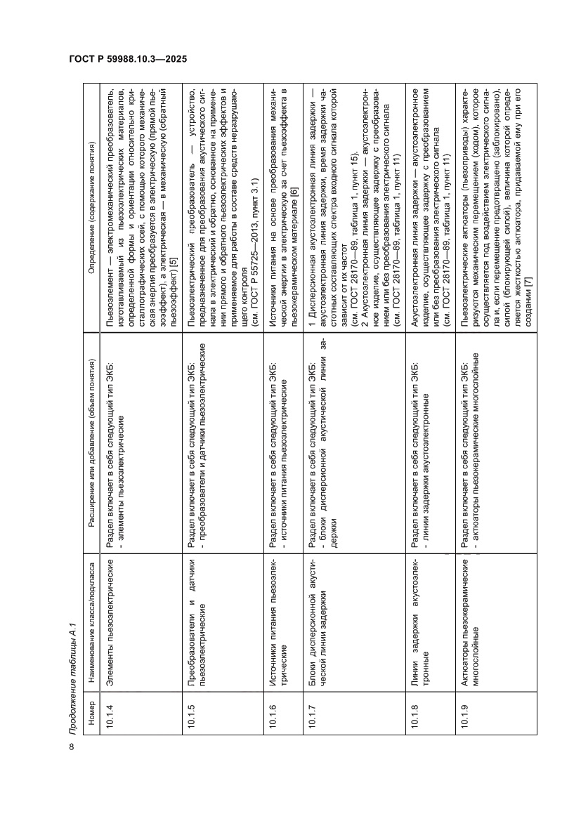 Страница 12 ГОСТ Р 59988.10.3-2025