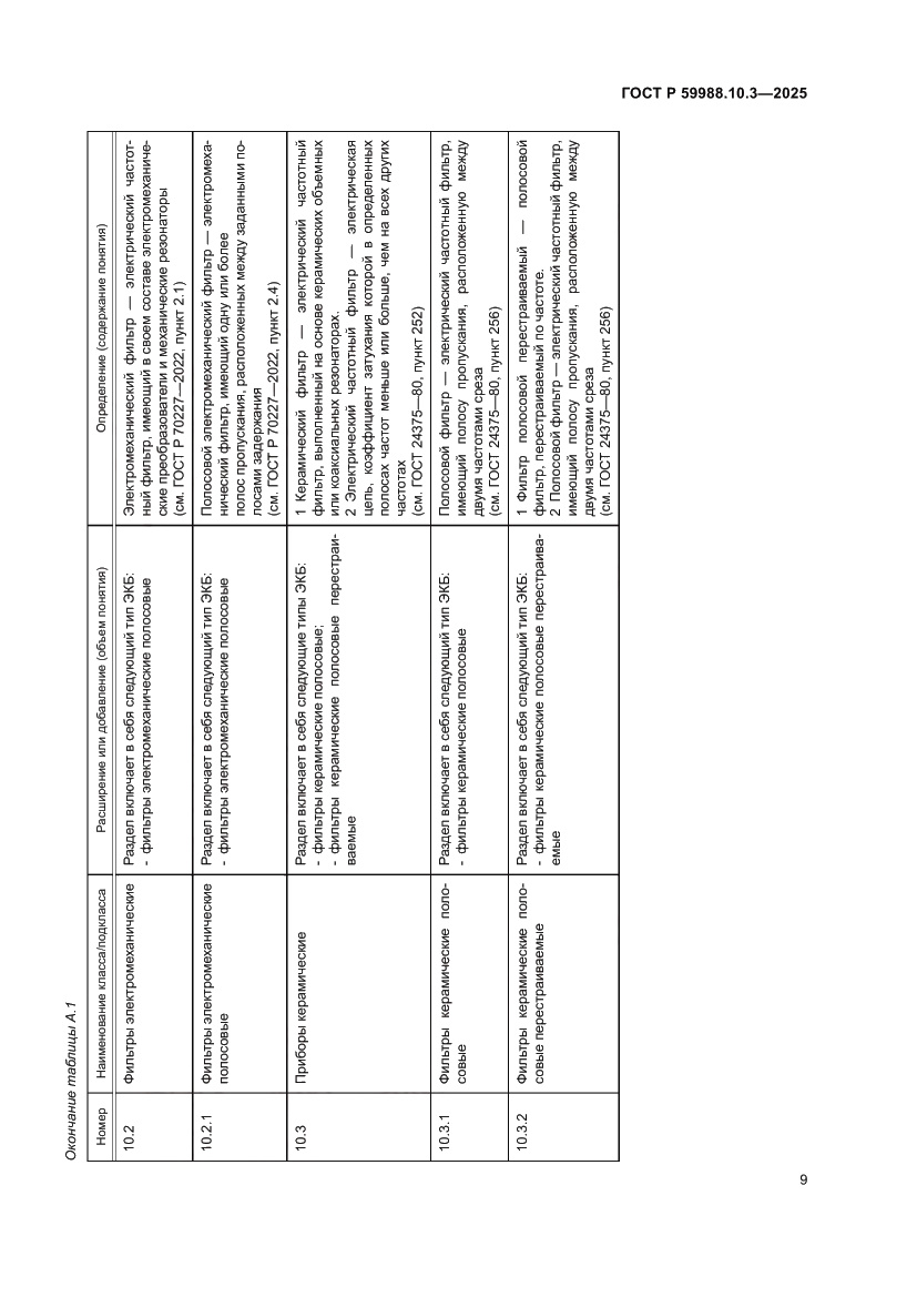 Страница 13 ГОСТ Р 59988.10.3-2025