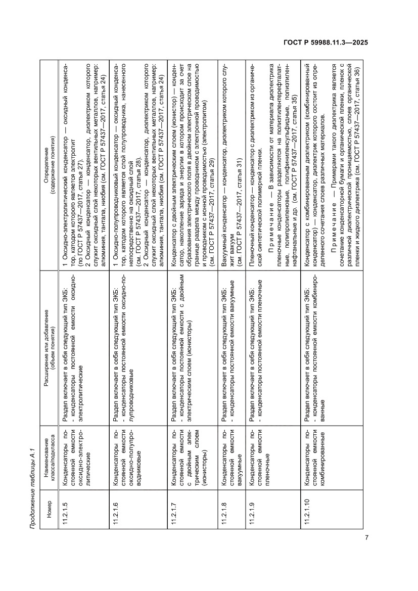 Страница 11 ГОСТ Р 59988.11.3-2025