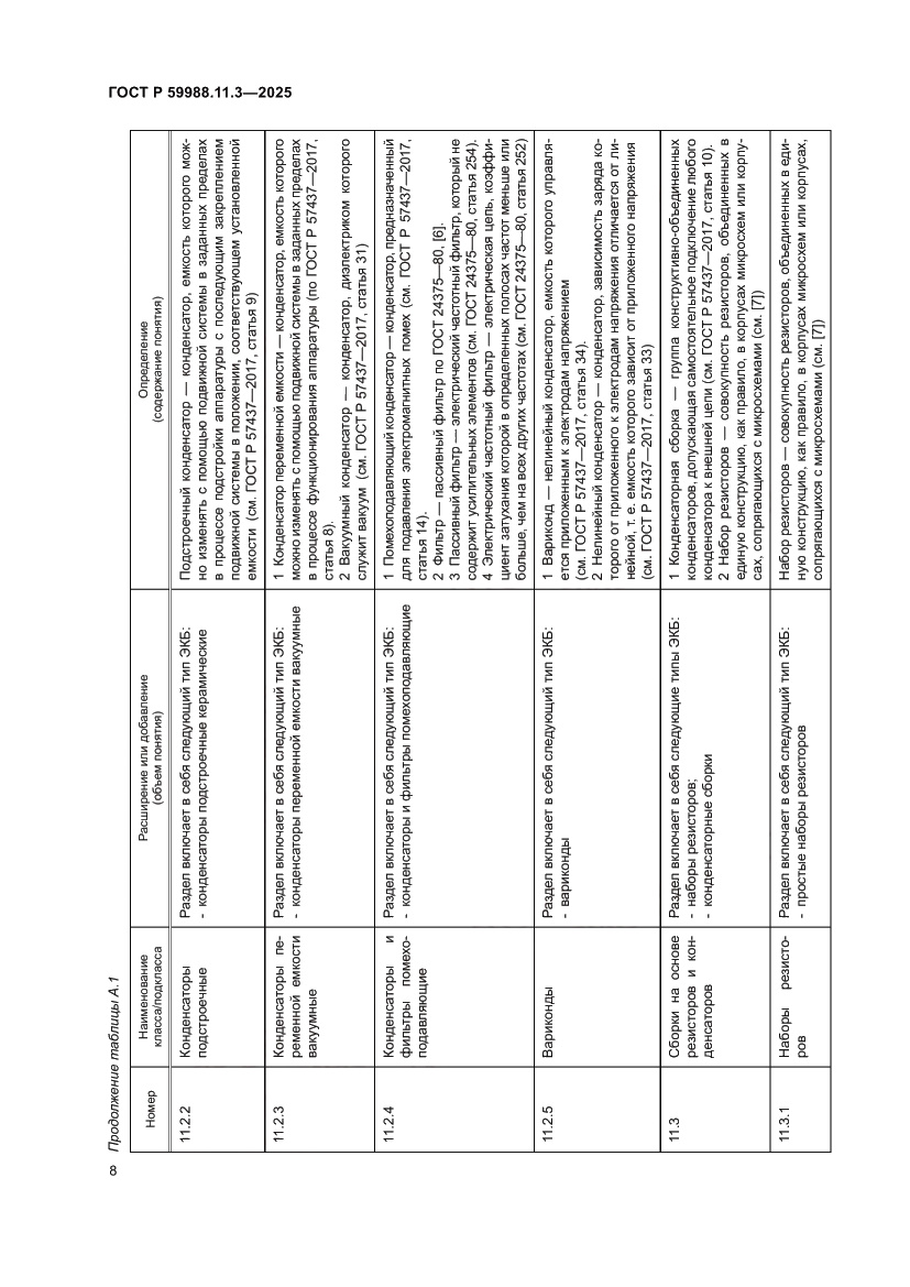 Страница 12 ГОСТ Р 59988.11.3-2025