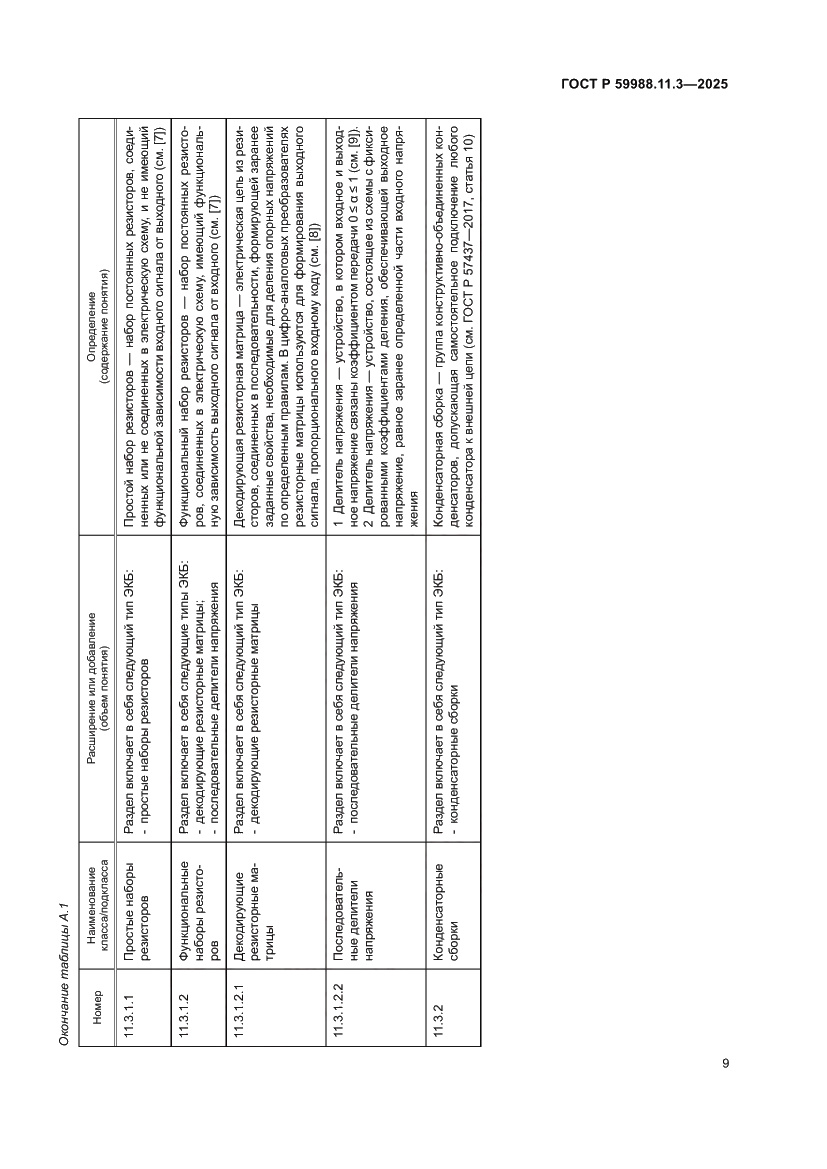 Страница 13 ГОСТ Р 59988.11.3-2025