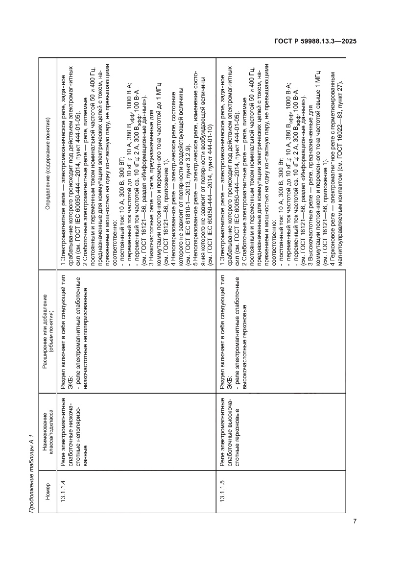 Страница 11 ГОСТ Р 59988.13.3-2025