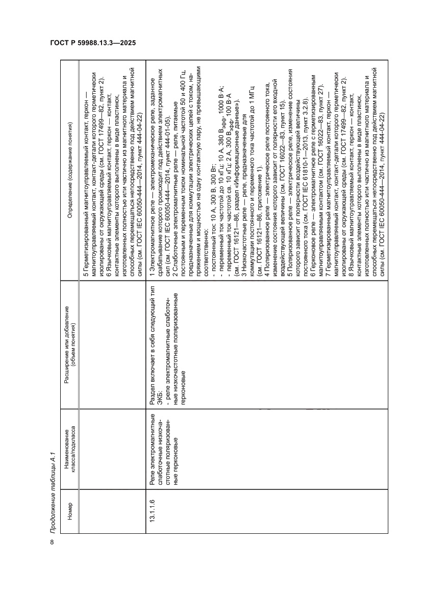 Страница 12 ГОСТ Р 59988.13.3-2025