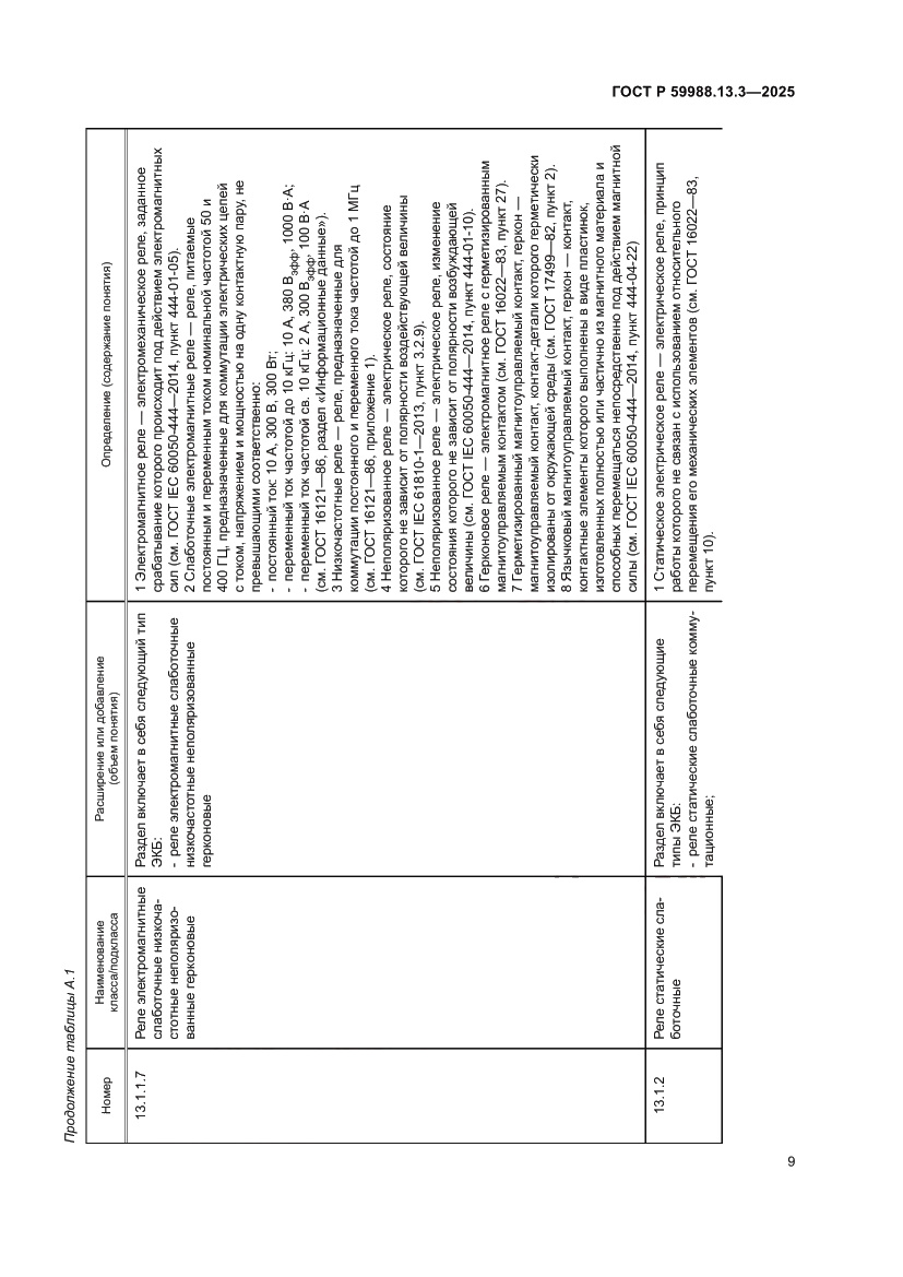Страница 13 ГОСТ Р 59988.13.3-2025