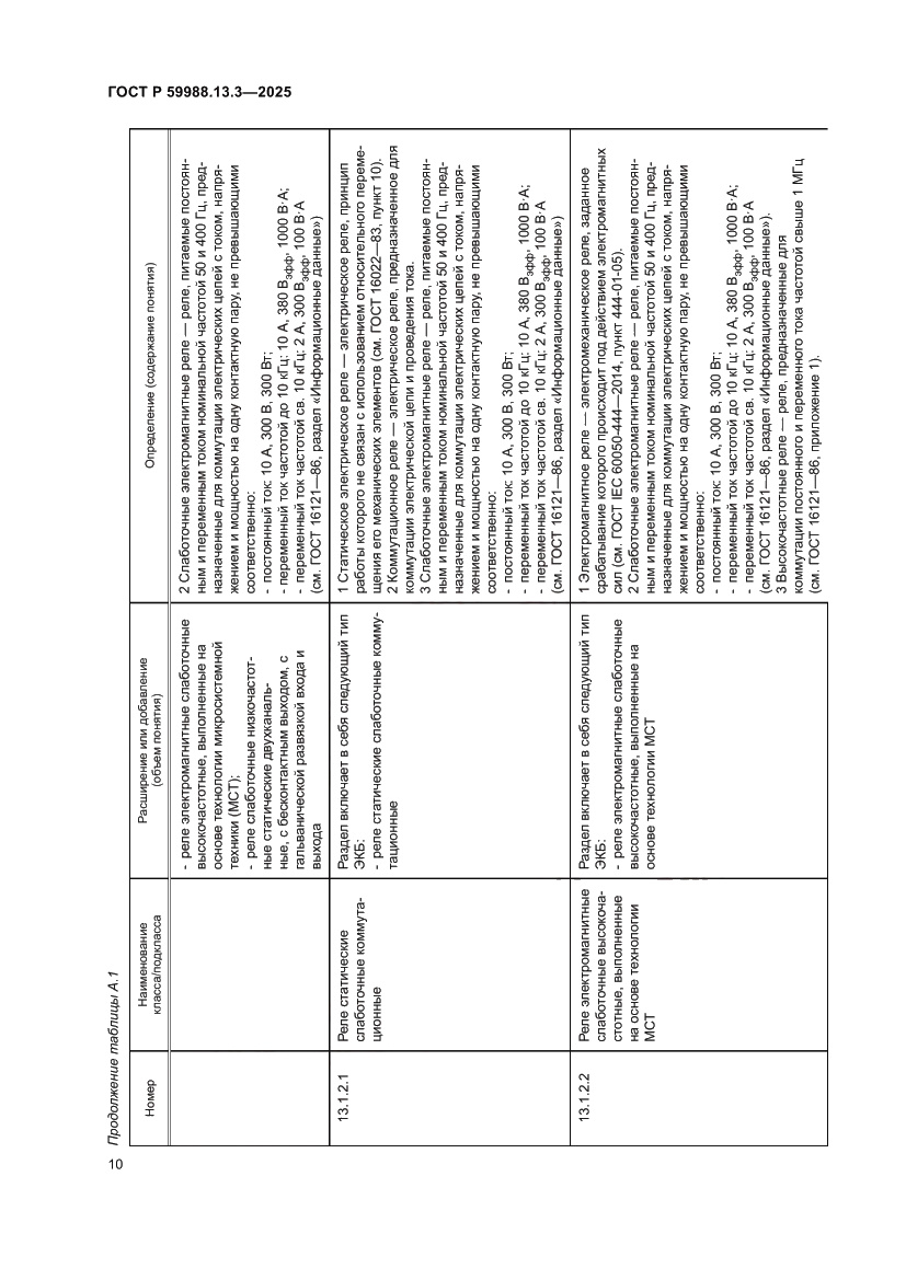 Страница 14 ГОСТ Р 59988.13.3-2025