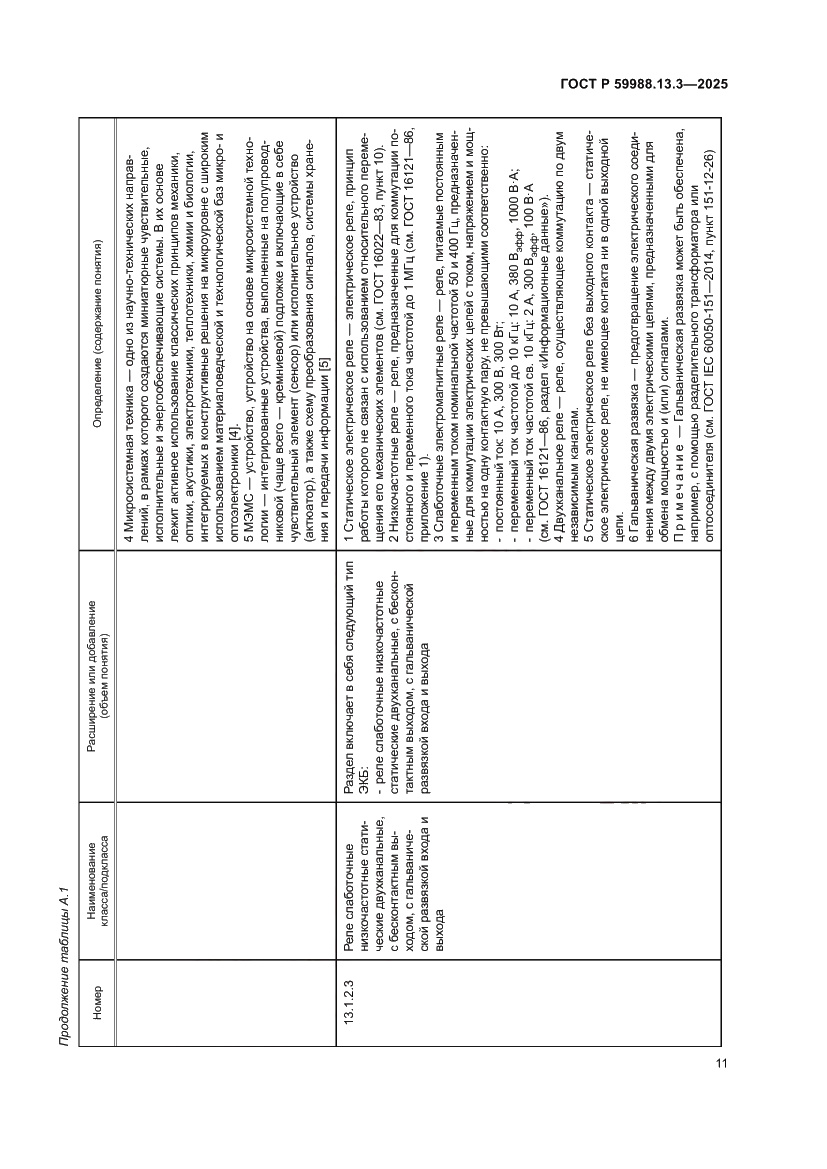 Страница 15 ГОСТ Р 59988.13.3-2025