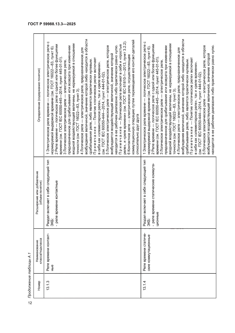 Страница 16 ГОСТ Р 59988.13.3-2025
