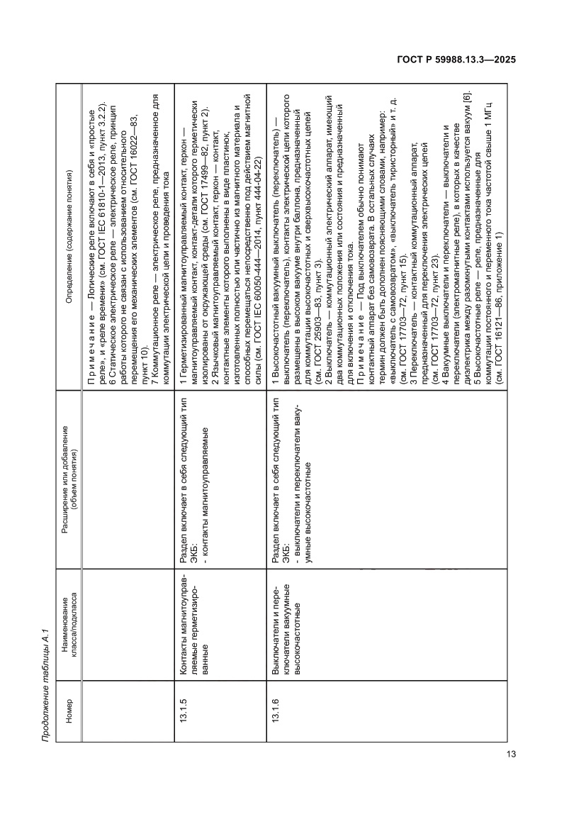 Страница 17 ГОСТ Р 59988.13.3-2025