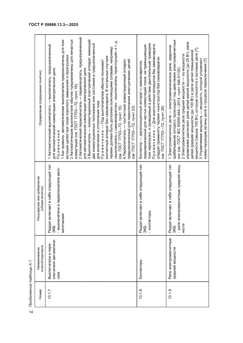 Страница 18 ГОСТ Р 59988.13.3-2025