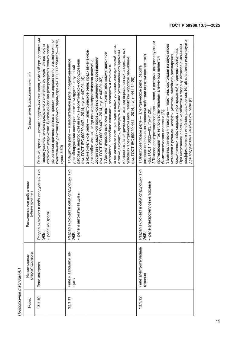 Страница 19 ГОСТ Р 59988.13.3-2025