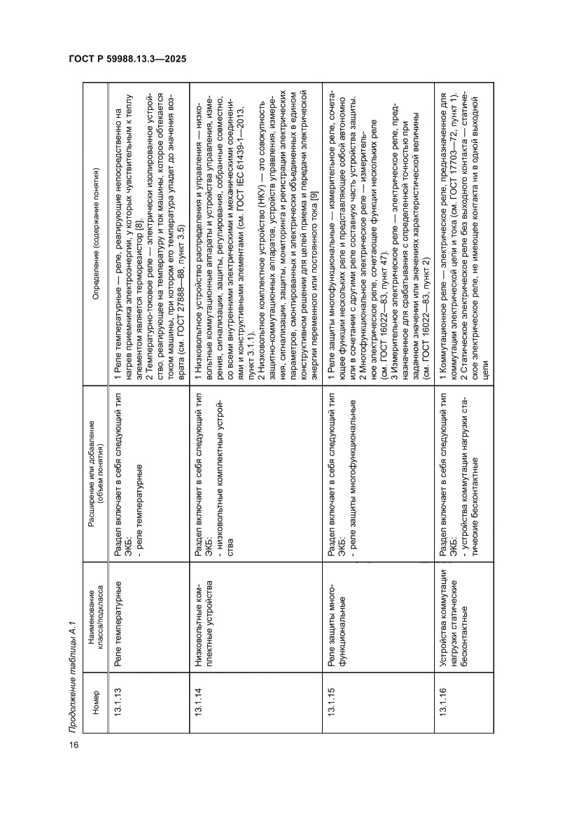Страница 20 ГОСТ Р 59988.13.3-2025