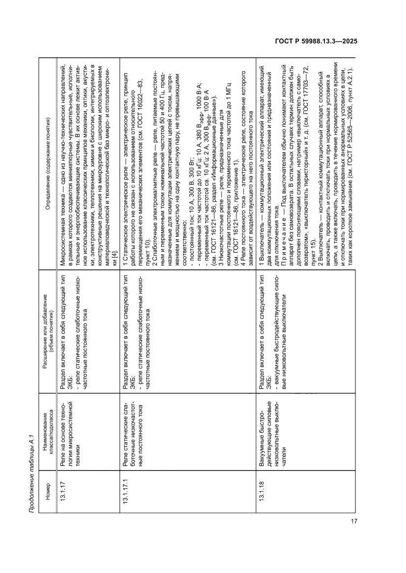 Страница 21 ГОСТ Р 59988.13.3-2025