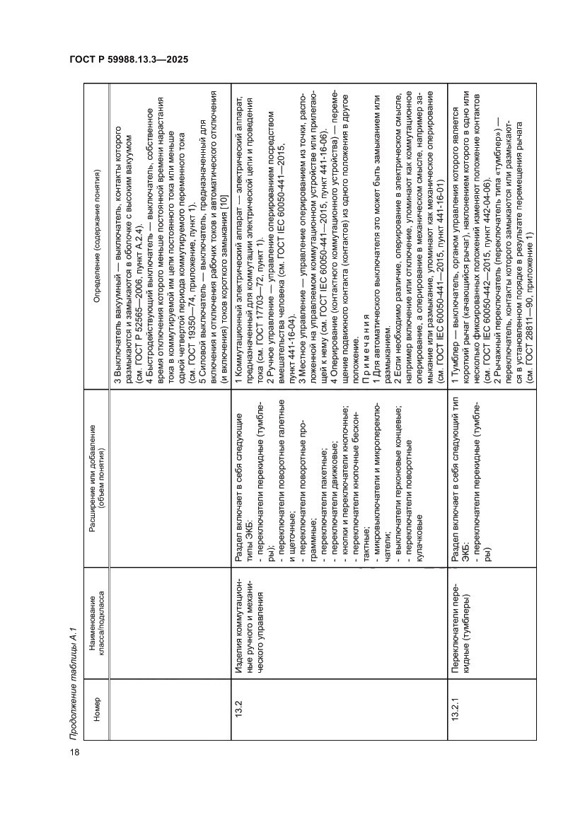 Страница 22 ГОСТ Р 59988.13.3-2025