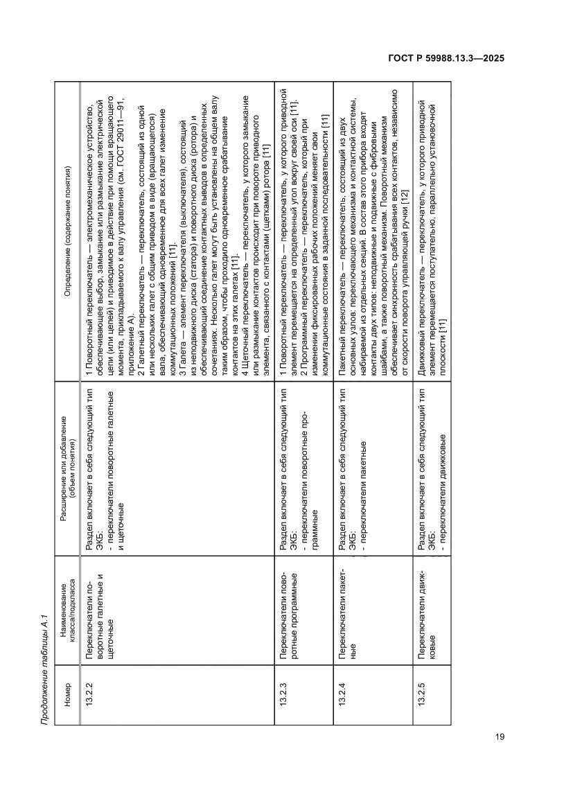 Страница 23 ГОСТ Р 59988.13.3-2025
