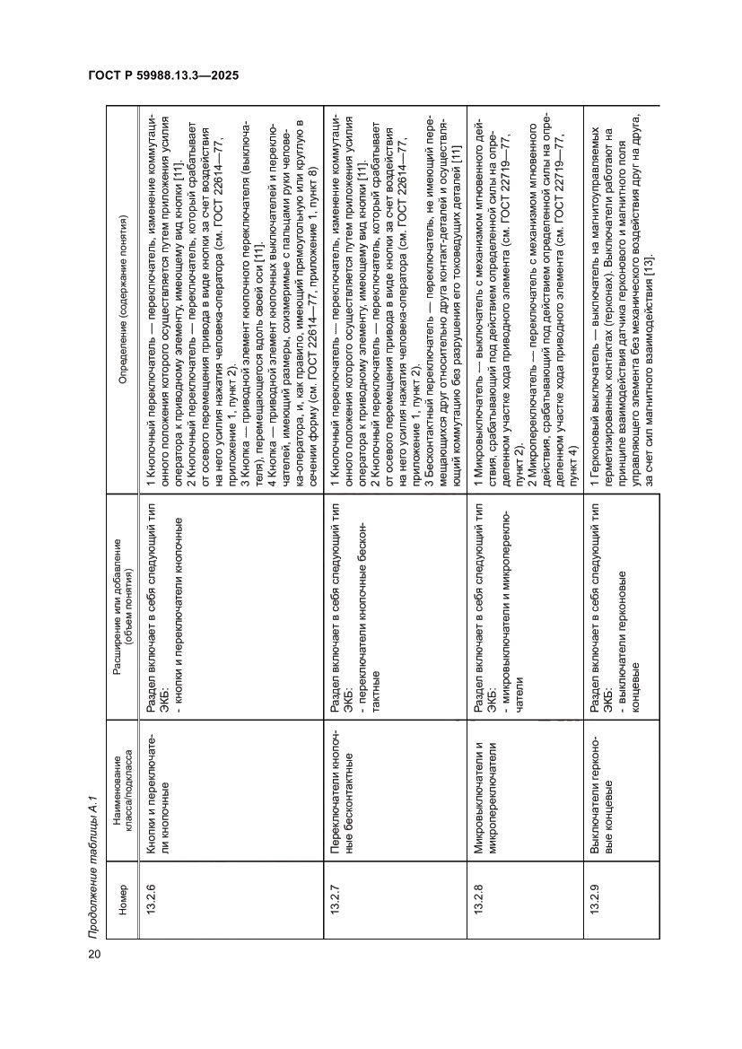 Страница 24 ГОСТ Р 59988.13.3-2025