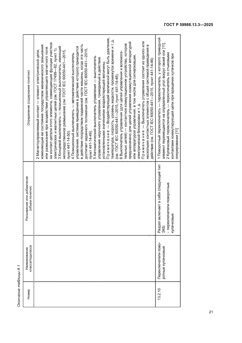 Страница 25 ГОСТ Р 59988.13.3-2025