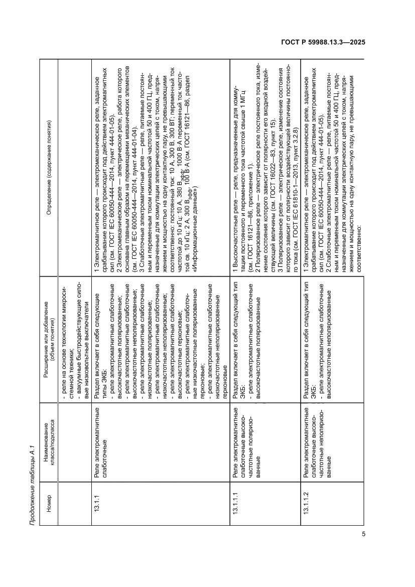 Страница 9 ГОСТ Р 59988.13.3-2025
