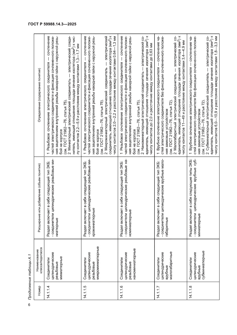 Страница 10 ГОСТ Р 59988.14.3-2025