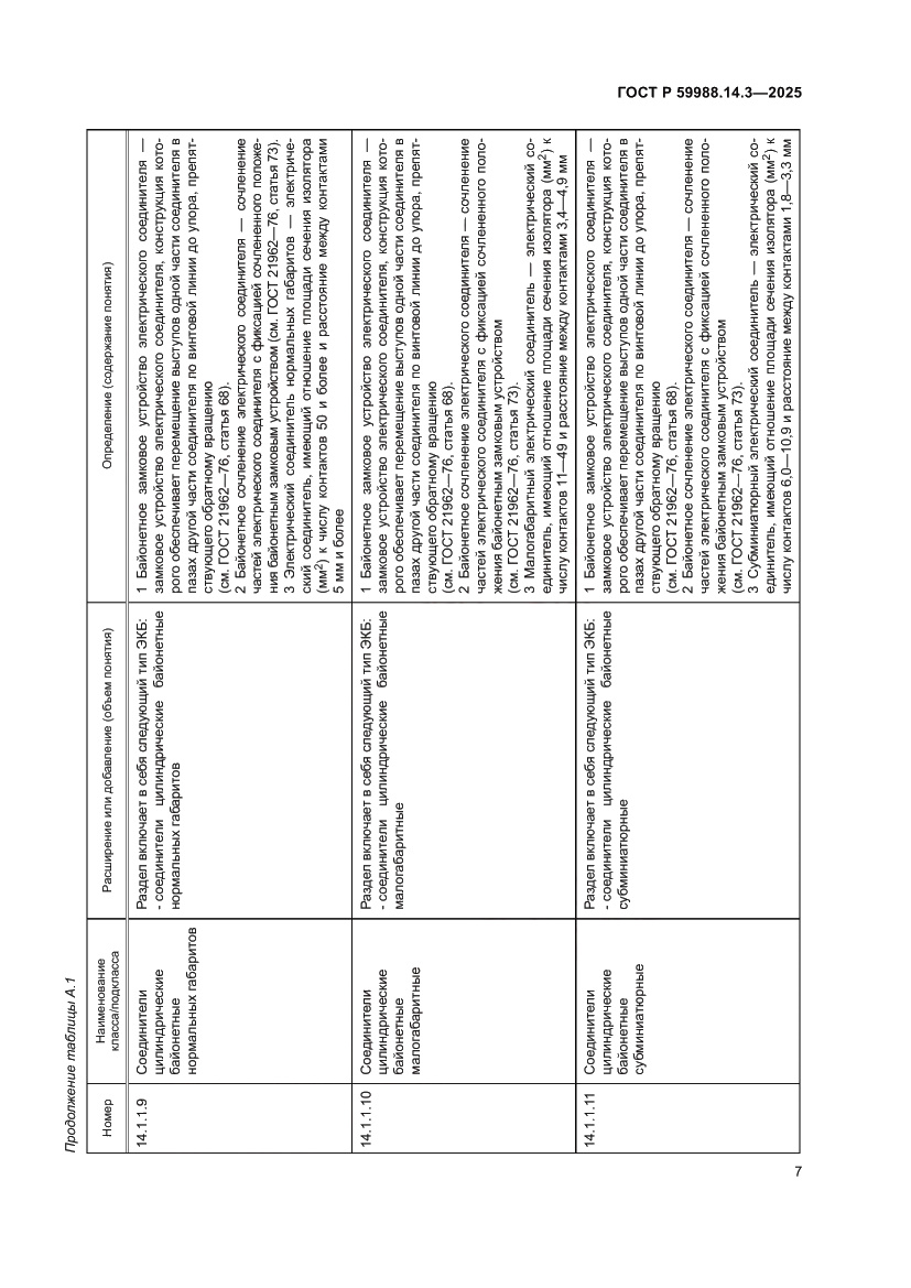 Страница 11 ГОСТ Р 59988.14.3-2025