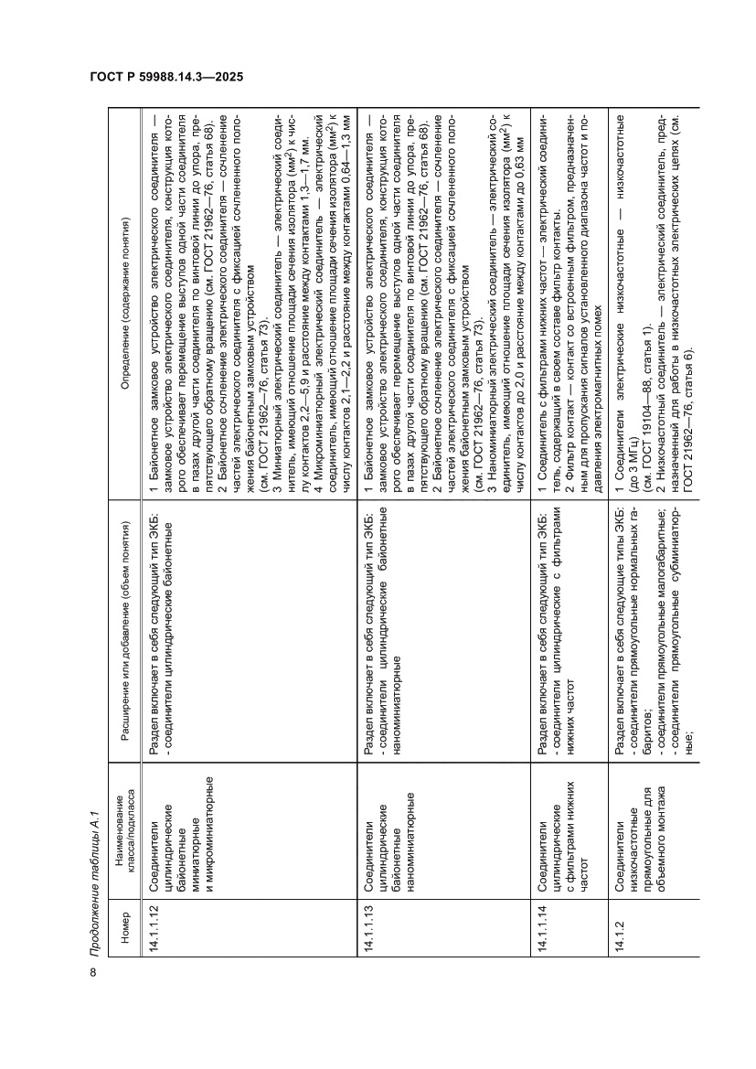 Страница 12 ГОСТ Р 59988.14.3-2025