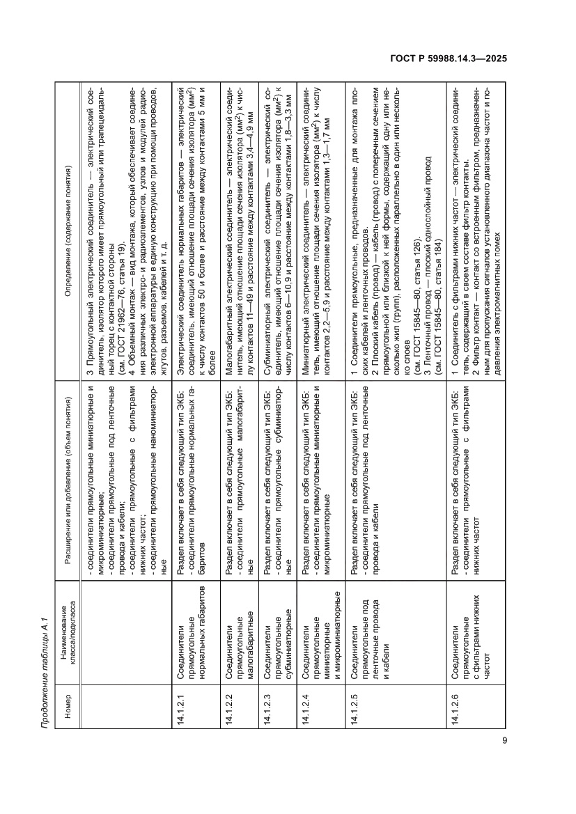 Страница 13 ГОСТ Р 59988.14.3-2025