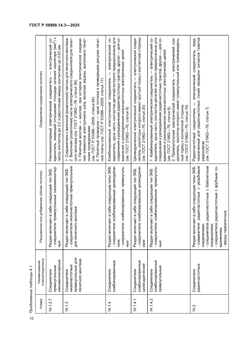 Страница 14 ГОСТ Р 59988.14.3-2025