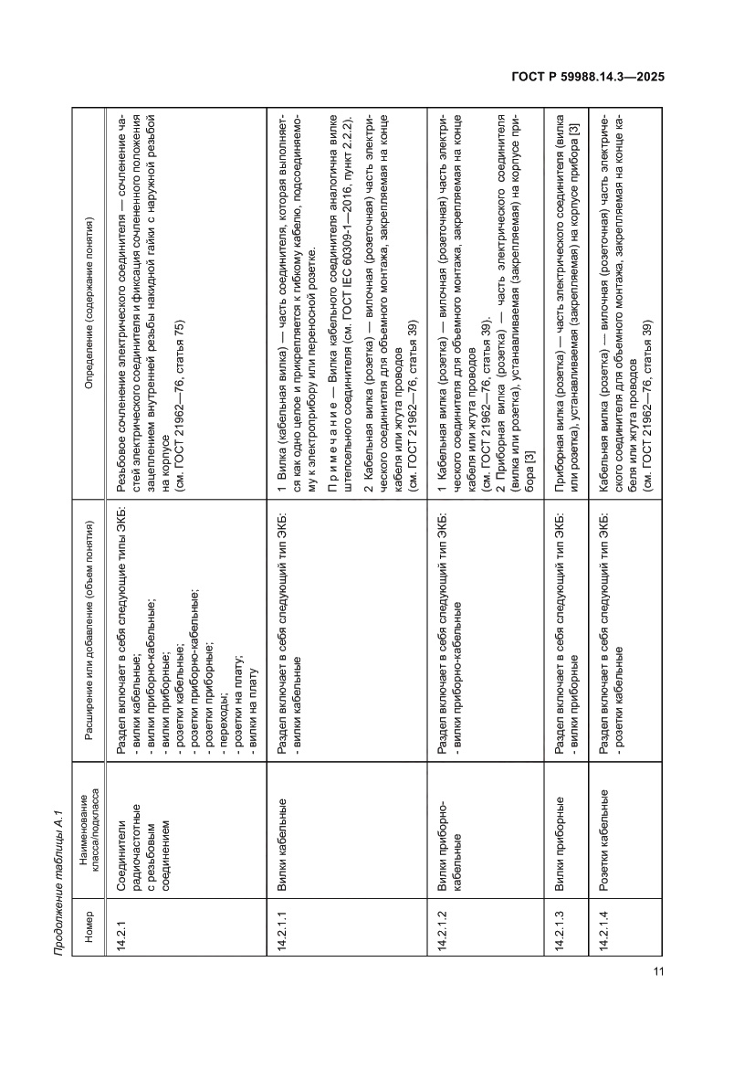 Страница 15 ГОСТ Р 59988.14.3-2025
