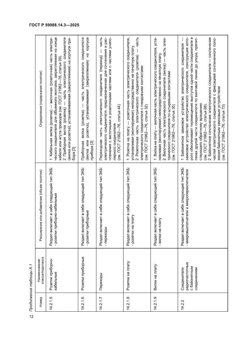 Страница 16 ГОСТ Р 59988.14.3-2025