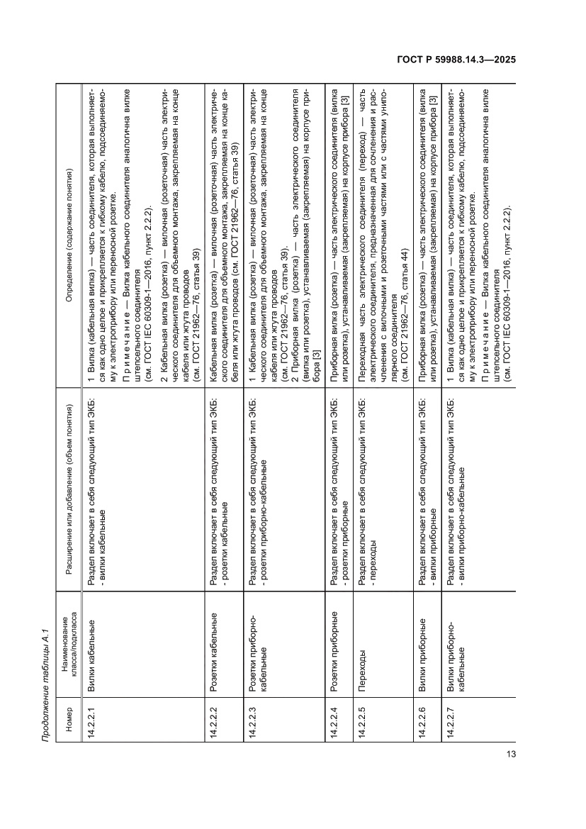 Страница 17 ГОСТ Р 59988.14.3-2025