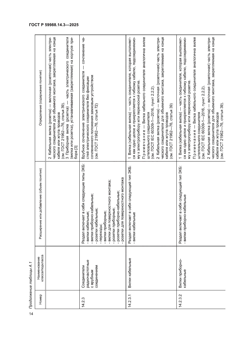 Страница 18 ГОСТ Р 59988.14.3-2025