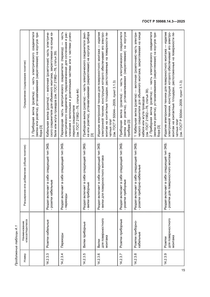 Страница 19 ГОСТ Р 59988.14.3-2025