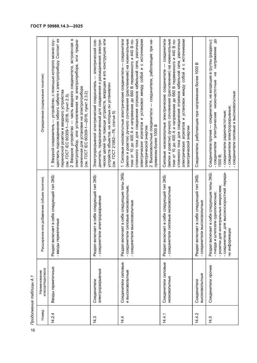 Страница 20 ГОСТ Р 59988.14.3-2025