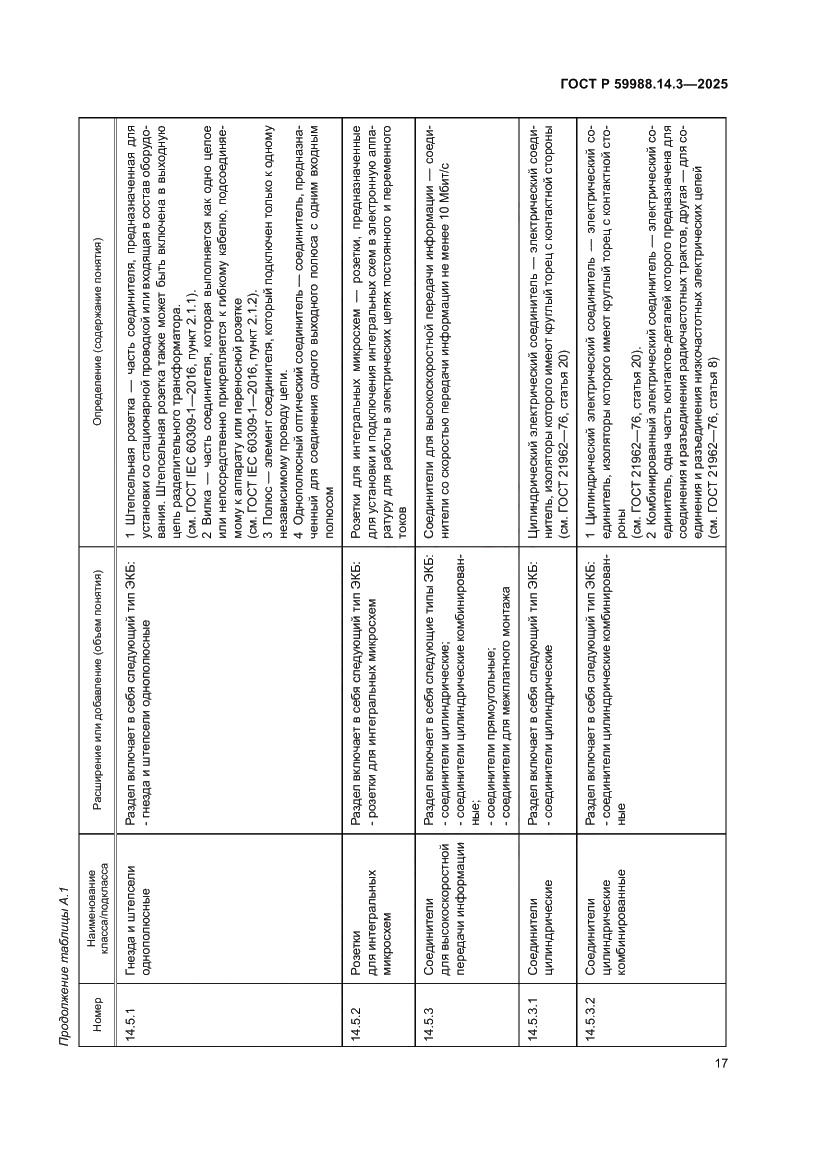 Страница 21 ГОСТ Р 59988.14.3-2025