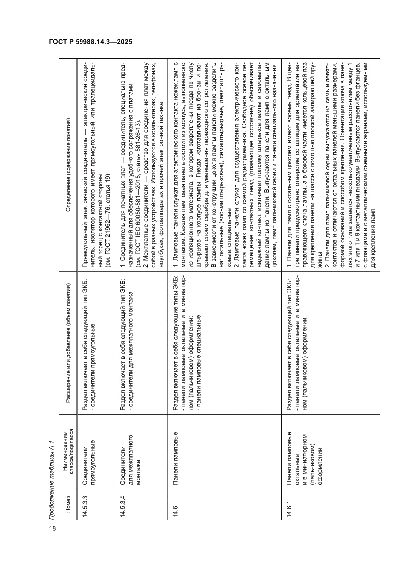Страница 22 ГОСТ Р 59988.14.3-2025