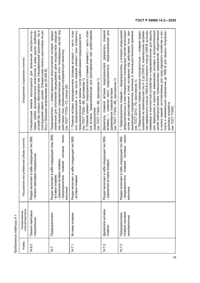 Страница 23 ГОСТ Р 59988.14.3-2025