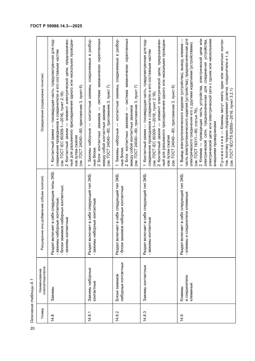 Страница 24 ГОСТ Р 59988.14.3-2025