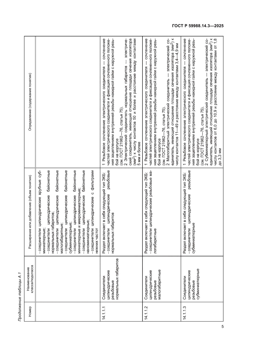 Страница 9 ГОСТ Р 59988.14.3-2025
