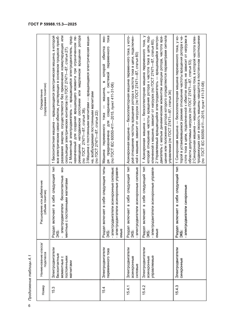 Страница 10 ГОСТ Р 59988.15.3-2025