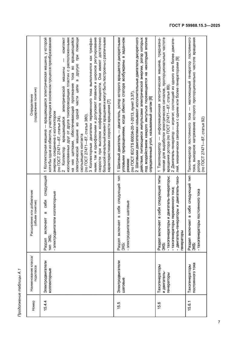 Страница 11 ГОСТ Р 59988.15.3-2025