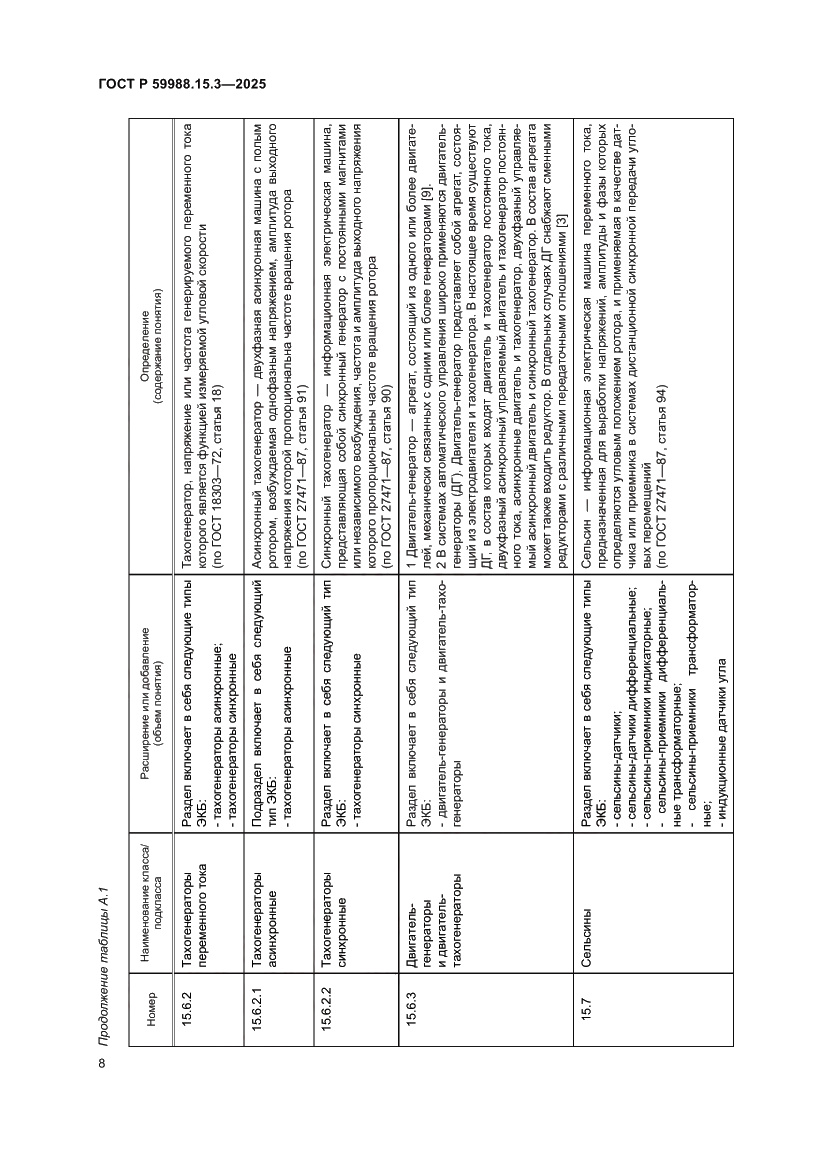 Страница 12 ГОСТ Р 59988.15.3-2025