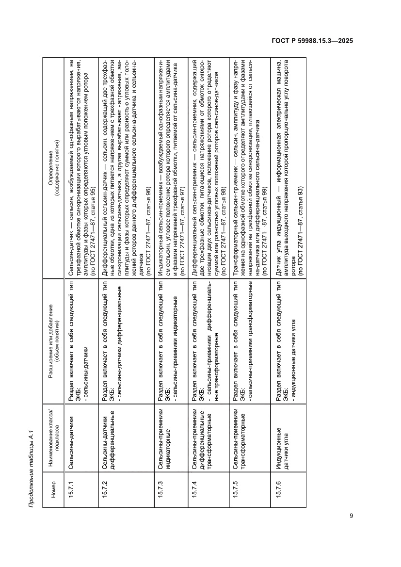 Страница 13 ГОСТ Р 59988.15.3-2025