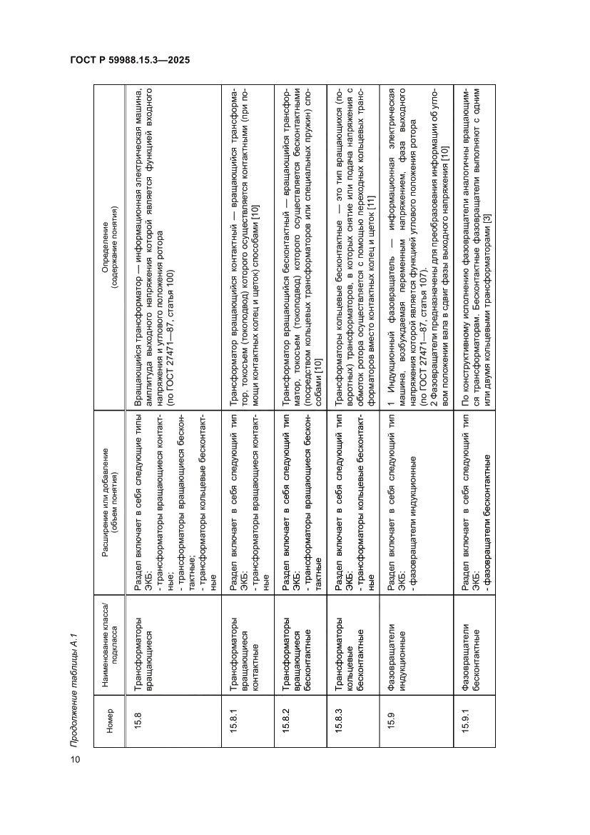 Страница 14 ГОСТ Р 59988.15.3-2025