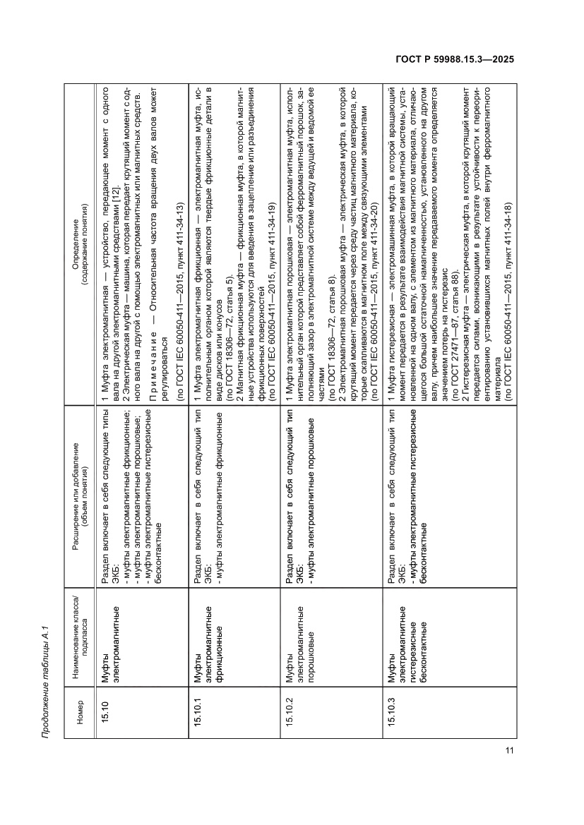 Страница 15 ГОСТ Р 59988.15.3-2025