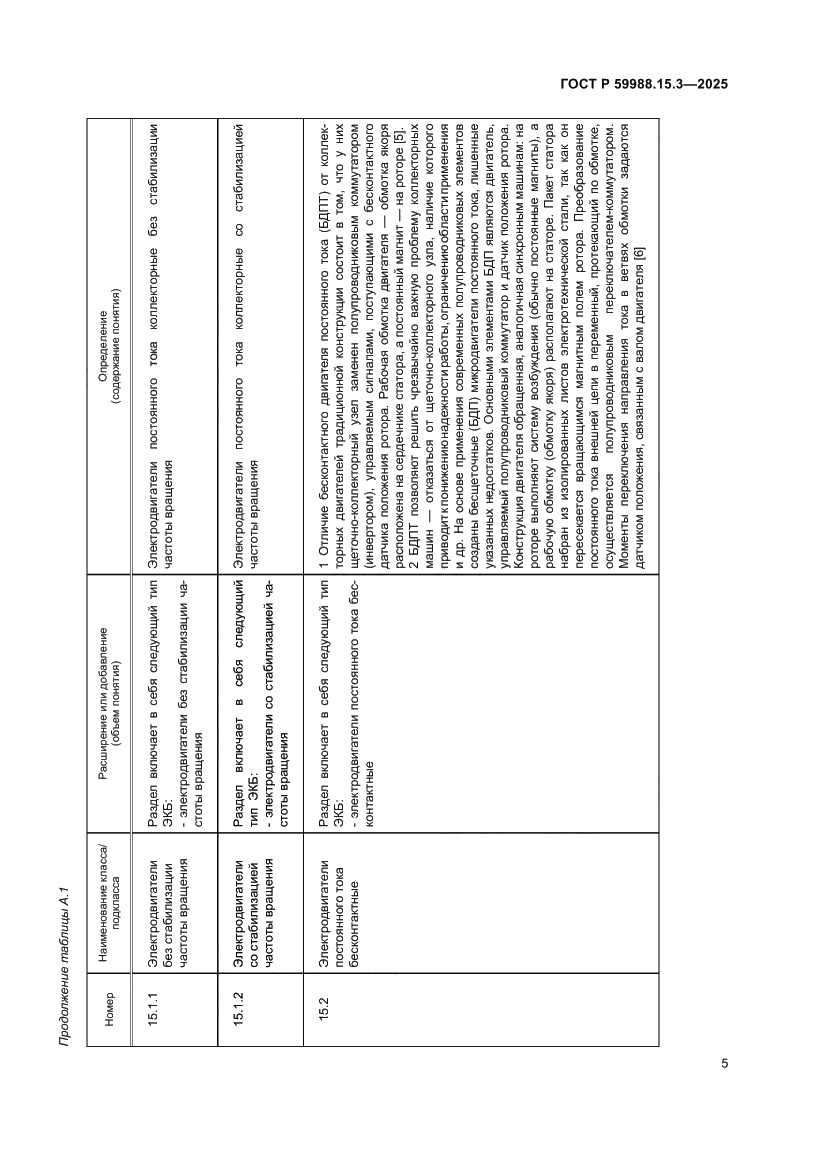 Страница 9 ГОСТ Р 59988.15.3-2025